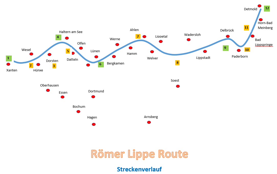 roemer-lippe-route-skizze